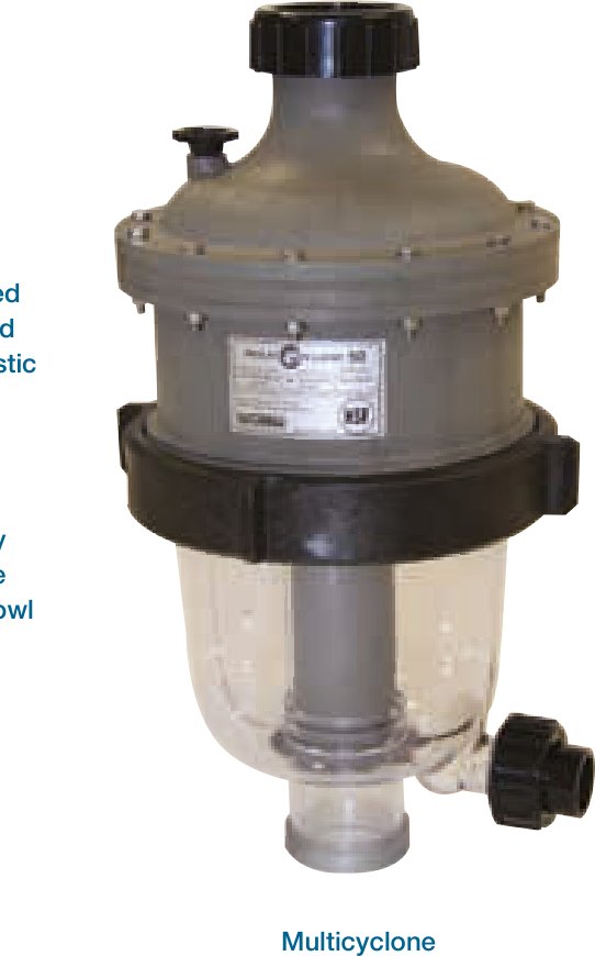 Cartridge filters
