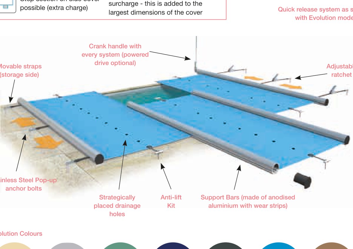 Walu safety cover